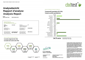 Un informe de laboratorio para el aceite de CBD de amplio espectro al 5%. Tomada por la prueba de CBD. También se adjunta un informe de terpenos en la esquina superior derecha.