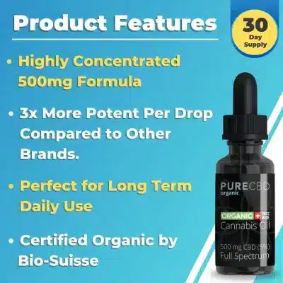 A promotional image highlighting the product features of Pure Organic CBD cannabis oil. The bright blue and yellow graphic lists key attributes: "Highly Concentrated 500mg Formula," "3x More Potent Per Drop Compared to Other Brands," "Perfect for Long Term Daily Use," and "Certified Organic by Bio-Suisse." A dropper bottle of the product is displayed on the right with a label confirming "500 mg CBD (5%) Full Spectrum," and a badge indicating a "30 Day Supply."