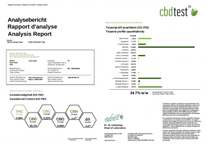 Lab Report for Full Spectrum 40% CBD Oil with a THC amount at 0.08%