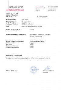 Heavy Metals Soil Testing for Pure Organic CBD