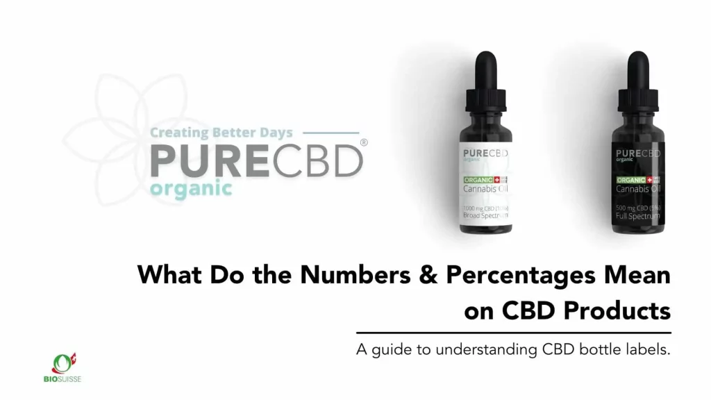 cover art for our Numbers and Percentages Guide on CBD oil products