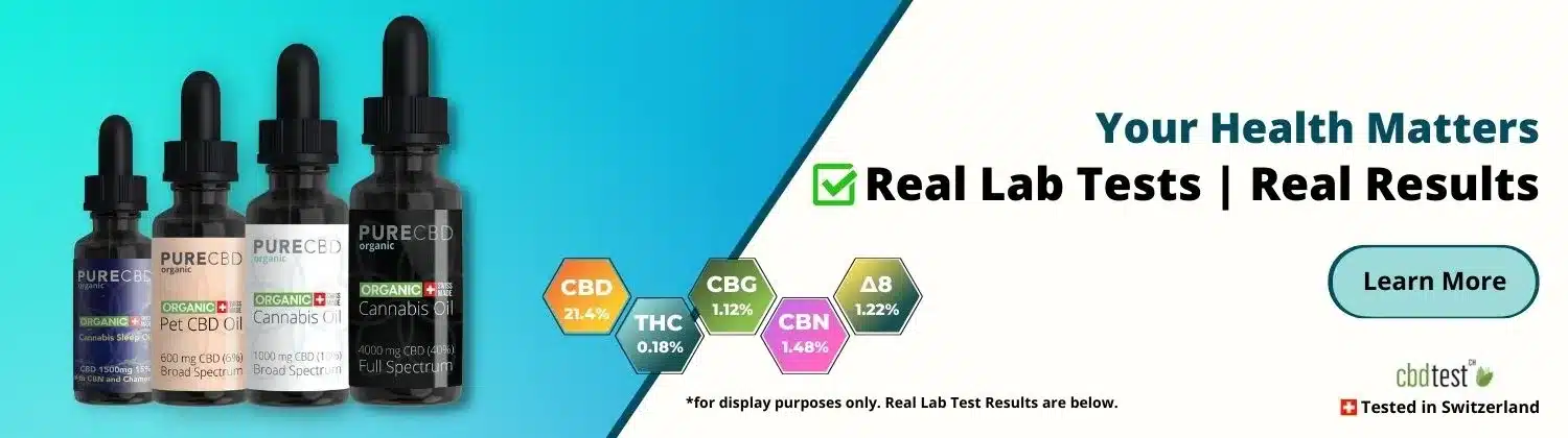 CBD lab test banner