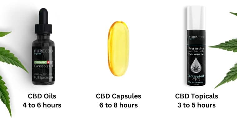 An infographic of different CBD types and their respective effects duration. This is handy to know so you can pick the best product for your specific ailment and save money.