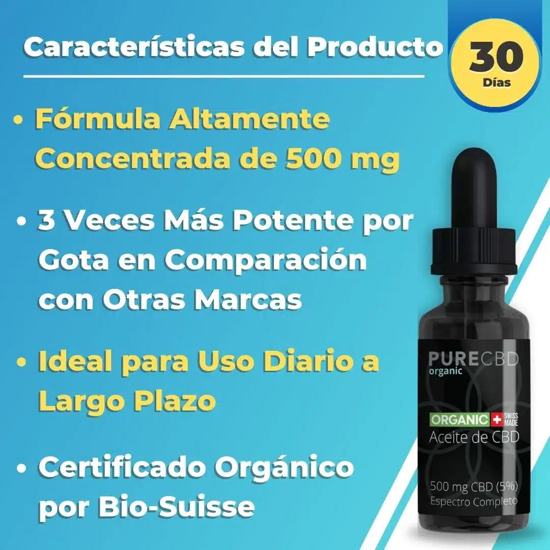 A promotional image highlighting the product features of Pure Organic CBD cannabis oil. The bright blue and yellow graphic lists key attributes: "Highly Concentrated 500mg Formula," "3x More Potent Per Drop Compared to Other Brands," "Perfect for Long Term Daily Use," and "Certified Organic by Bio-Suisse." A dropper bottle of the product is displayed on the right with a label confirming "500 mg CBD (5%) Full Spectrum," and a badge indicating a "30 Day Supply."
